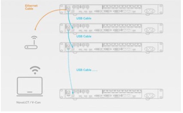 4. Complete Redundant System For Maximum Stability 4. Complete Redundant System For Maximum Stability
