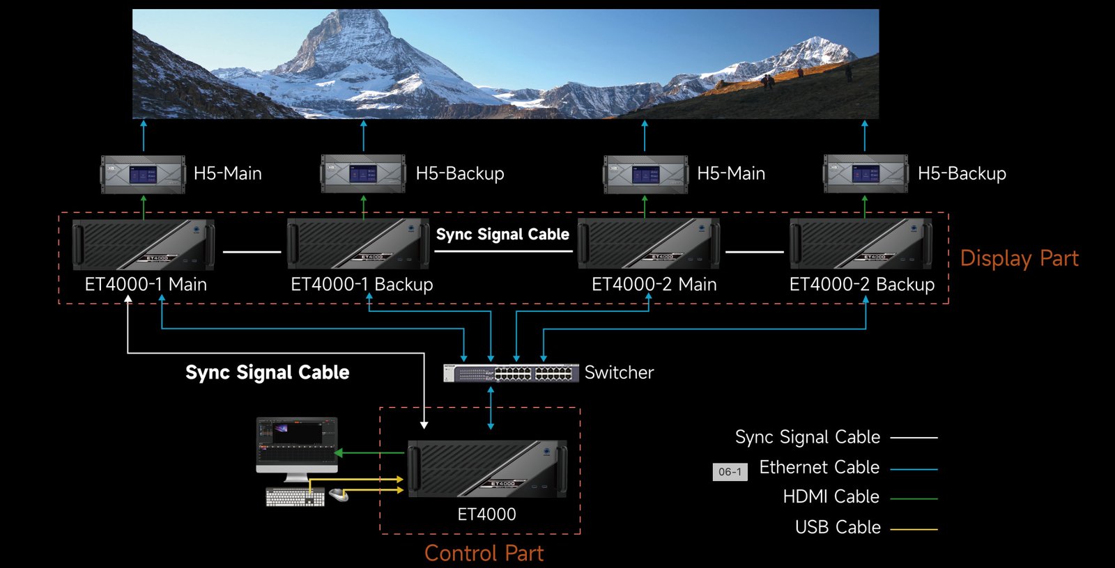 5. Stable Multi-Machine Cascade Hot Backup Function