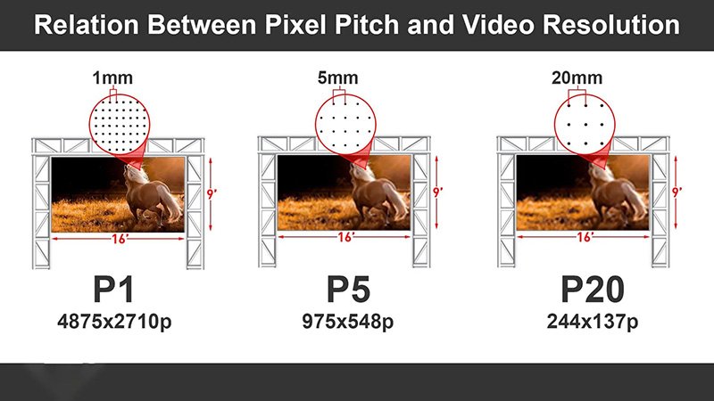 1. What is Pixel Pitch?