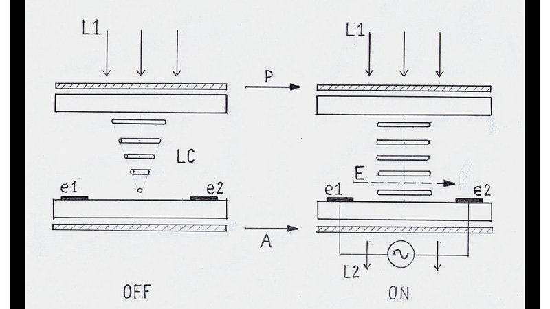3. Comparing TN Panel and IPS