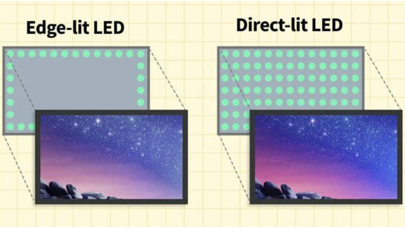 Edge-lit vs Direct-lit LED Displays- Which One is Right for You?