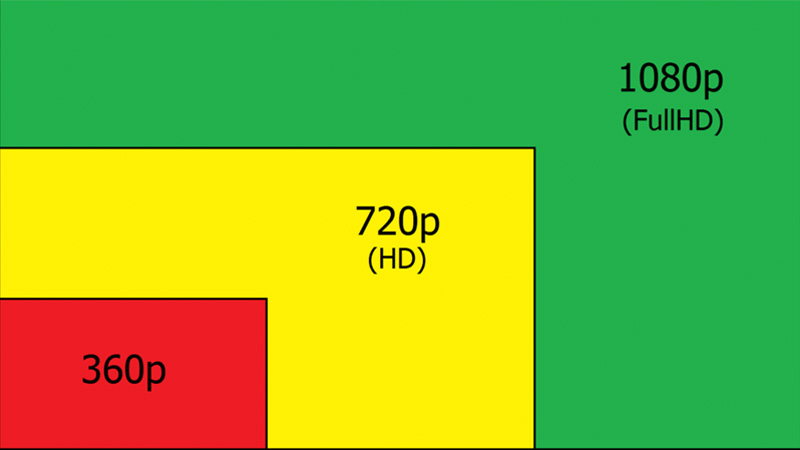 FHD vs. QHD vs. UHD- Understanding Display Technology