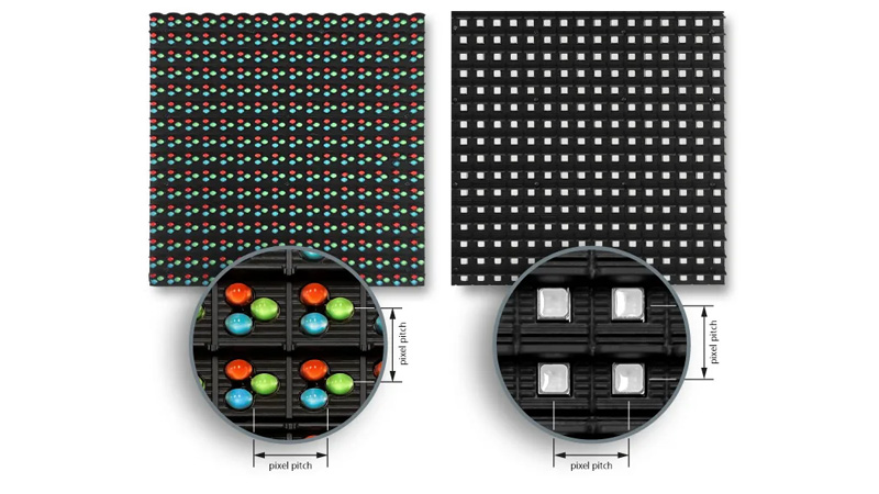 Pixel Pitch- Comprehensive Interpretation 2024