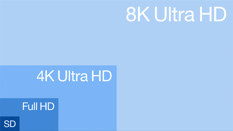 What is 4K Resolution?