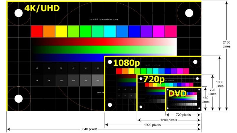 2. Comparing 4K UHD and OLED